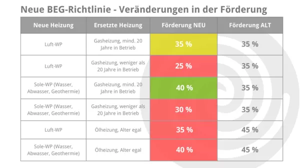 csm_Foerder-BEG-grau_1b7e522f38.png.webp